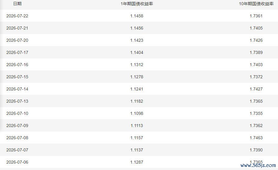 （中国货币网截图）