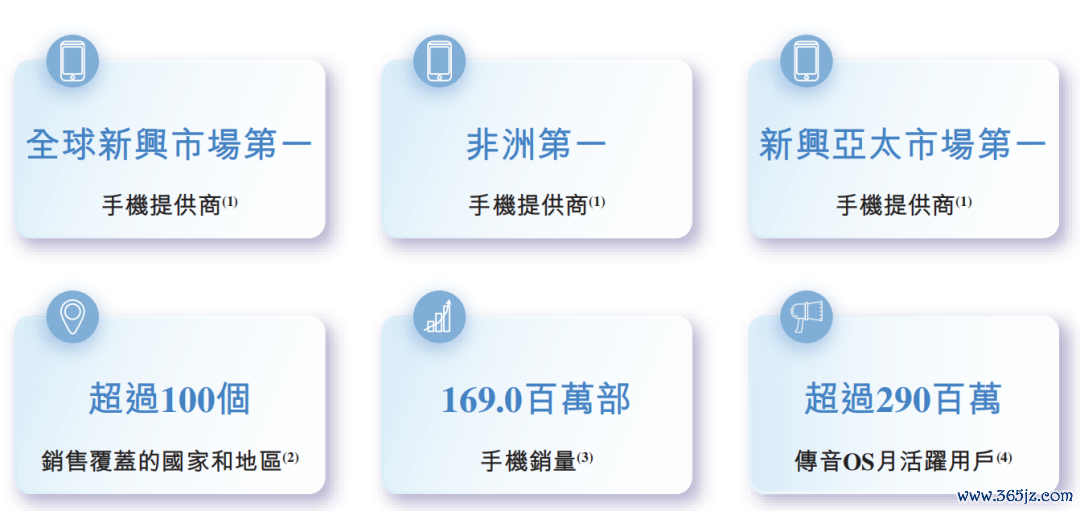 来源：传音控股招股书